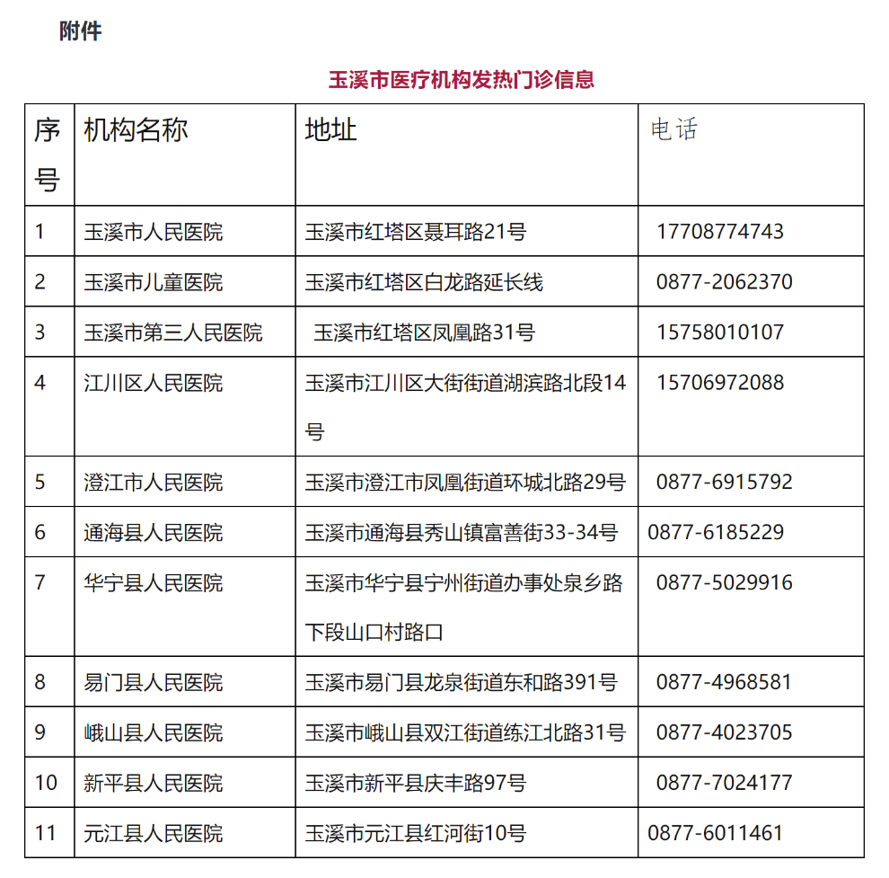 注意！玉溪市医疗机构发热门诊名单有调整