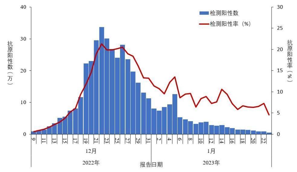 微信图片_20230128155355