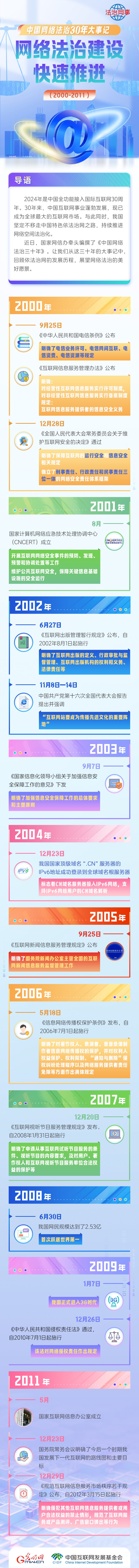 【法治网事】网络法治建设快速推进 中国网络法治三十年大事记（2000年—2011年）