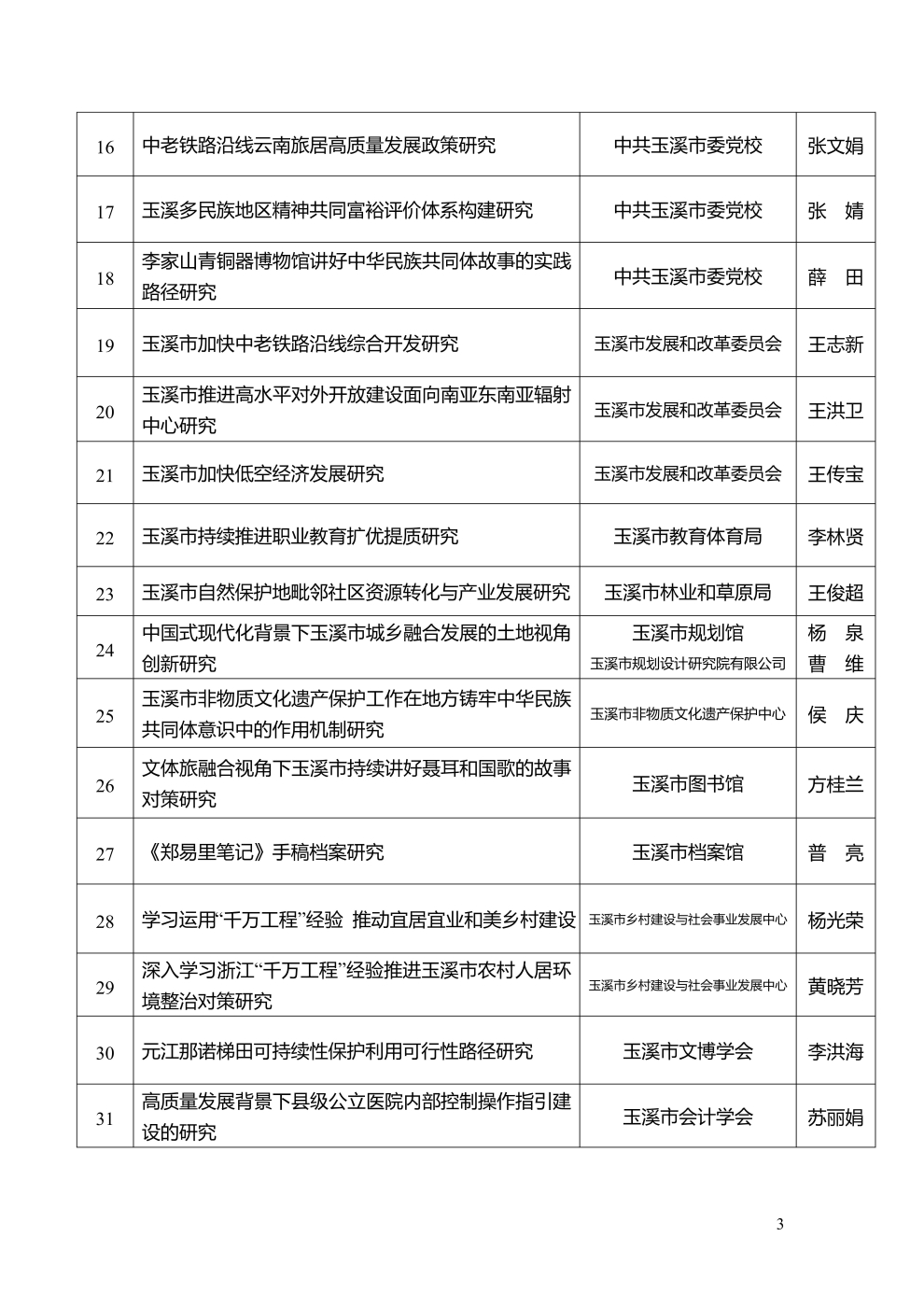市社科联2025年度拟立项课题公示_3