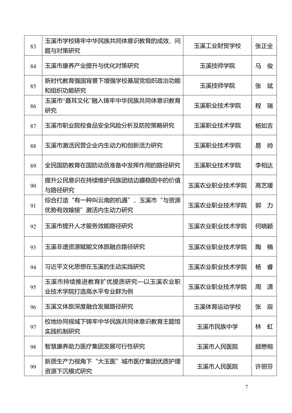 市社科联2025年度拟立项课题公示_7