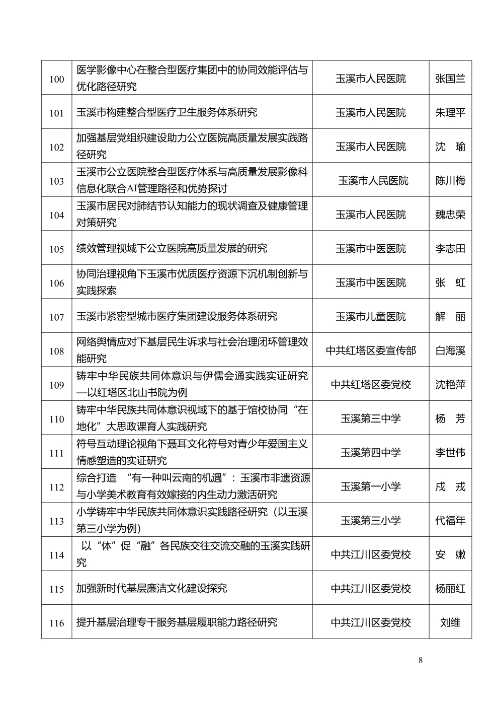 市社科联2025年度拟立项课题公示_8