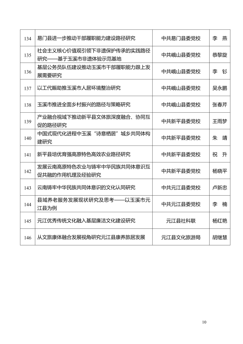 市社科联2025年度拟立项课题公示_10